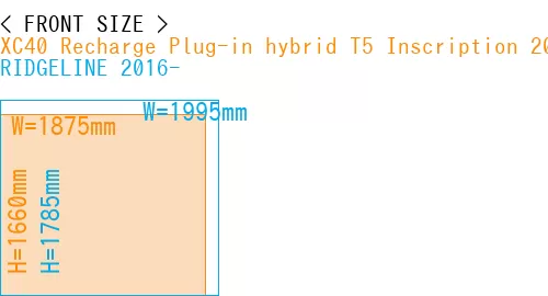 #XC40 Recharge Plug-in hybrid T5 Inscription 2018- + RIDGELINE 2016-